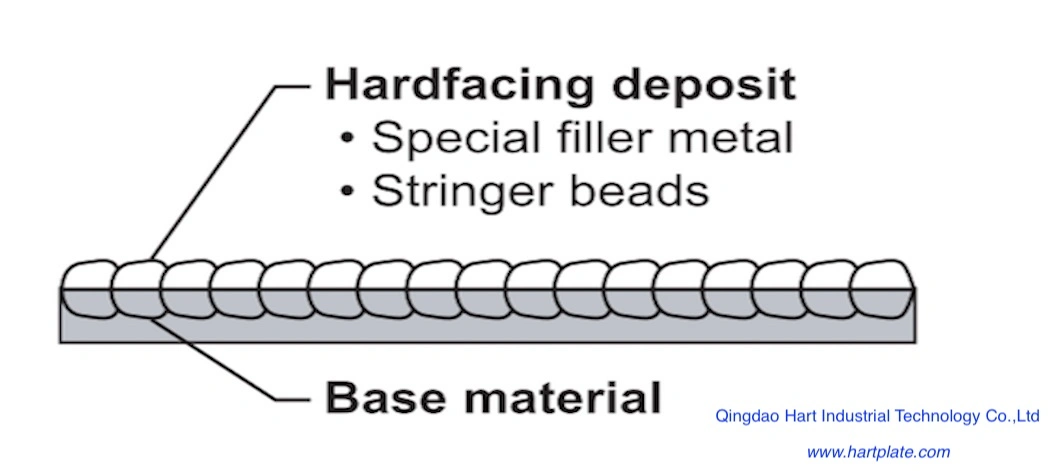 16mm 360 Cco Wear Resistant Steel Plate